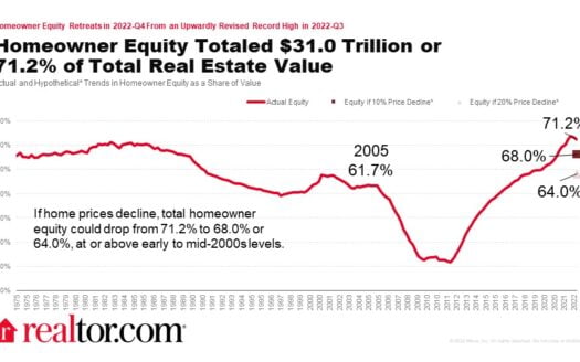 2023 04 RDC Flow of Funds Chart