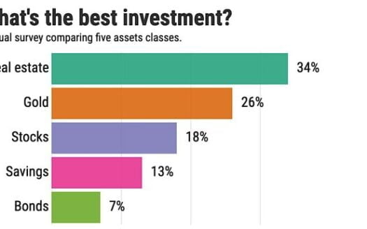 Whats the best investment @2x e1684158110688 1