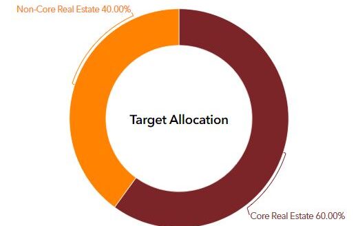 SCERS PERE portfolio