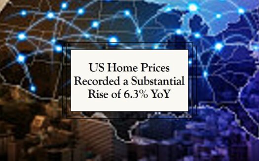 home prices recorded a substantial rise of 6.3 percent