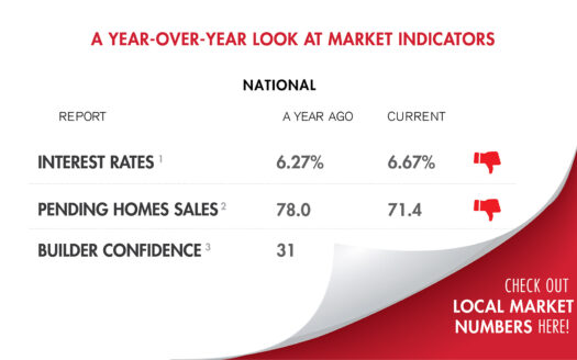 Housing Scorecard Dec Featured