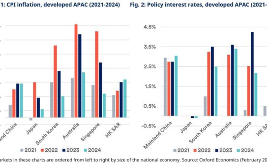 asia real estate leadership changes 20240115034354